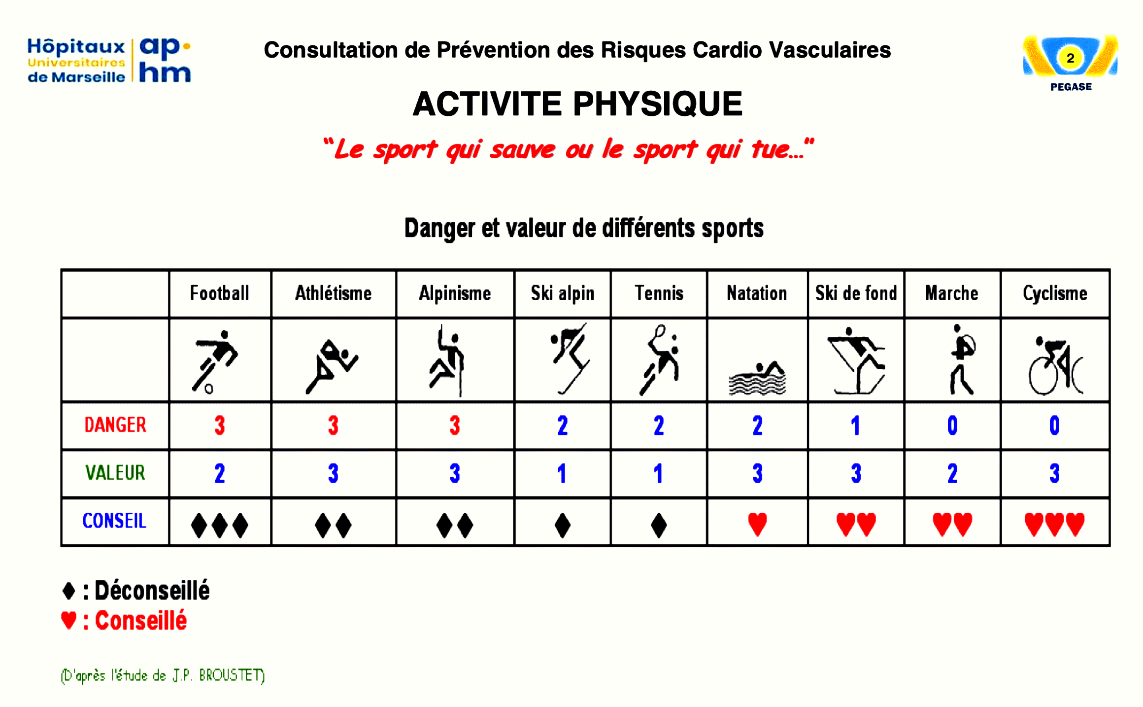 Dr RENUCCI - Activité Physique