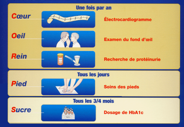 Diabète Type 2 - Suivi