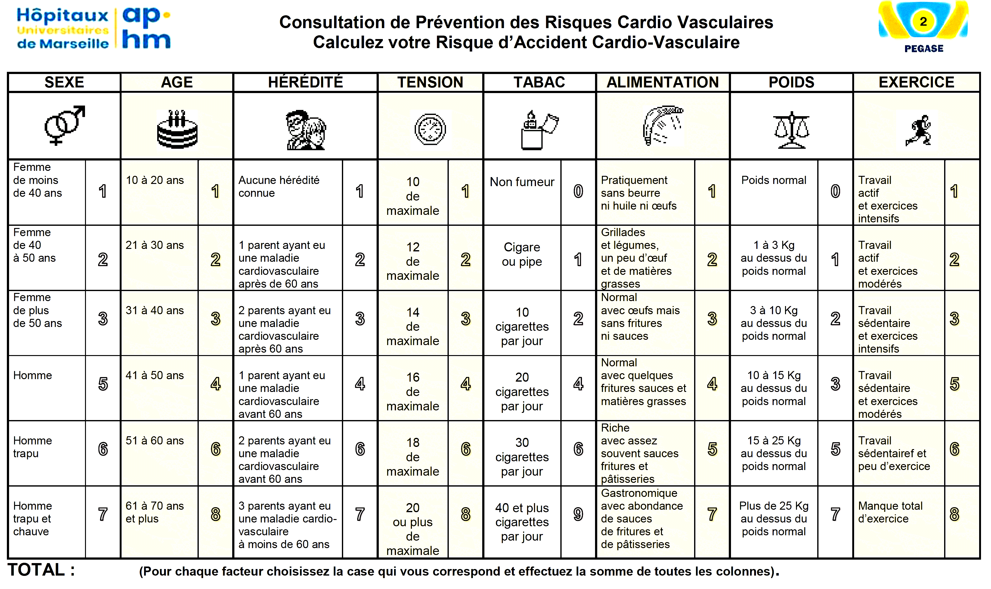 Dr RENUCCI - Calcul du Risque Cardio-vasculaire